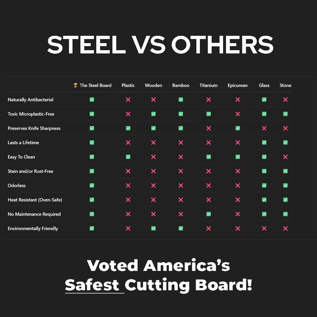 The Steel Board™