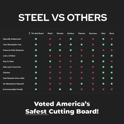 The Steel Board™